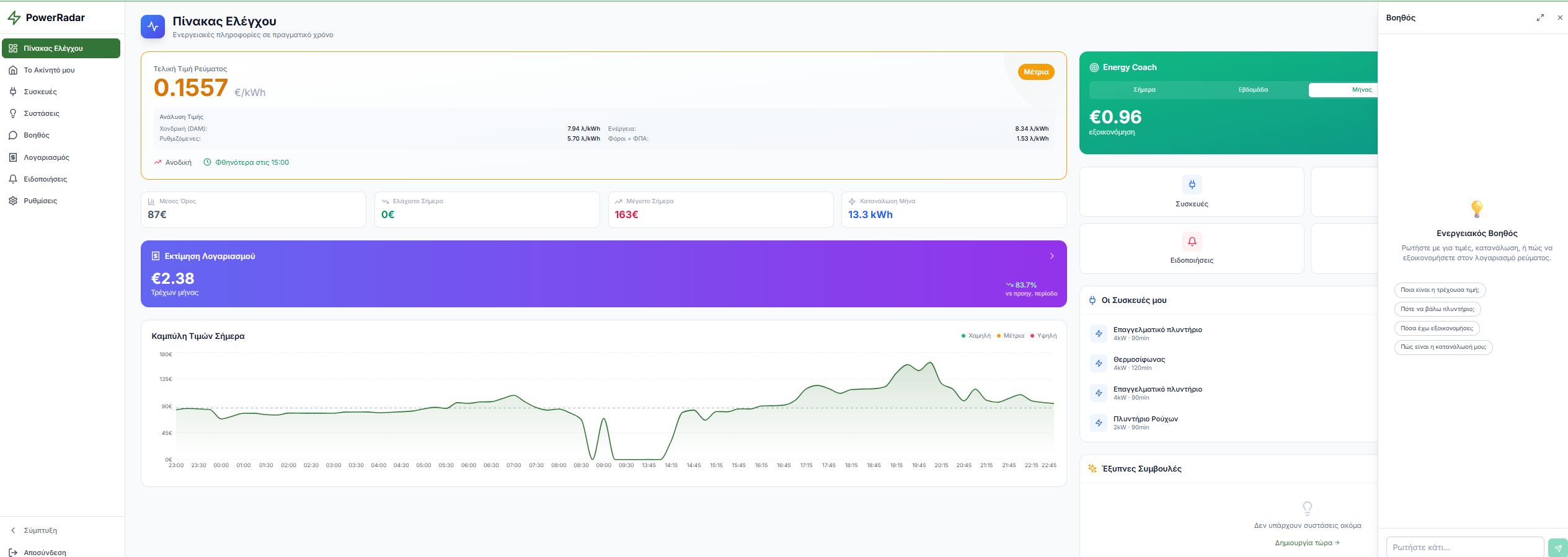 PowerRadar Dashboard - Price charts and forecasts